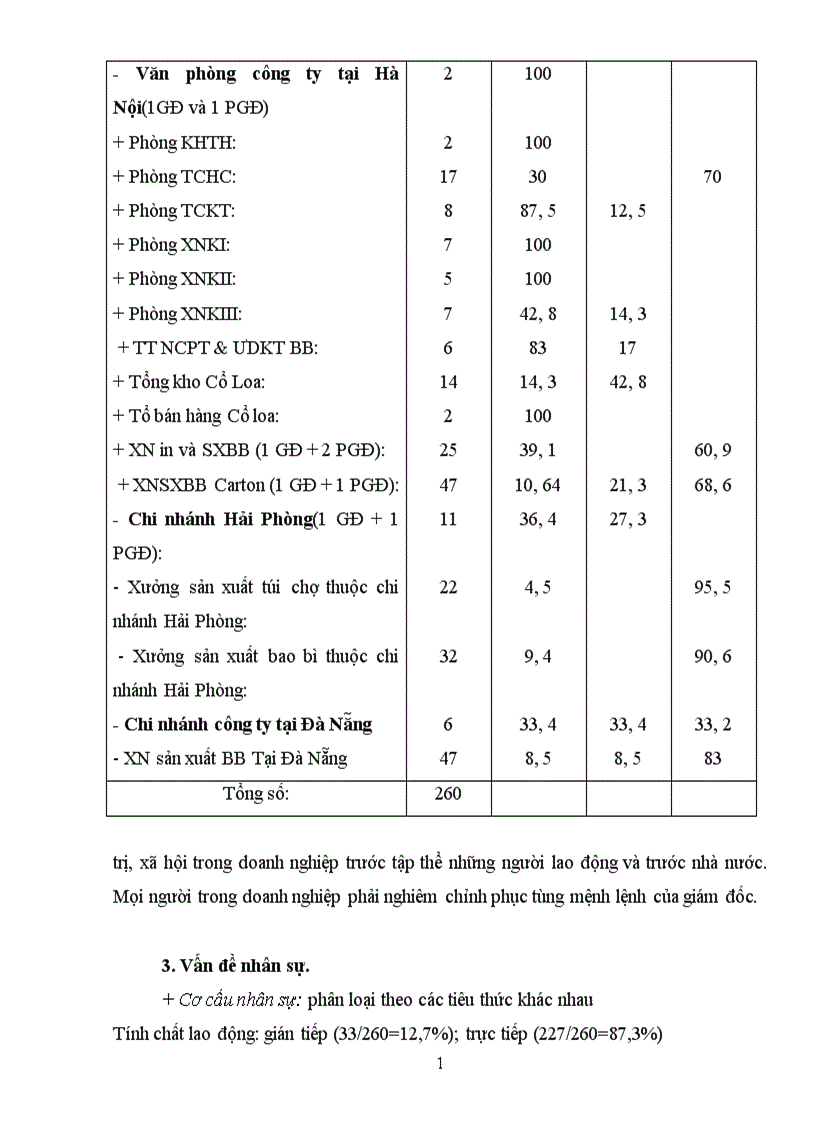 image for page Báo cáo thực tập tổng hợp của Cty PACKEXPORT 31 Hàng Thùng