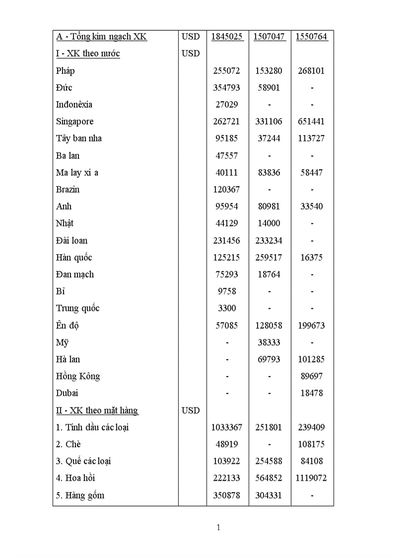 image for page Báo cáo thực tập tổng hợp của Cty PACKEXPORT 31 Hàng Thùng