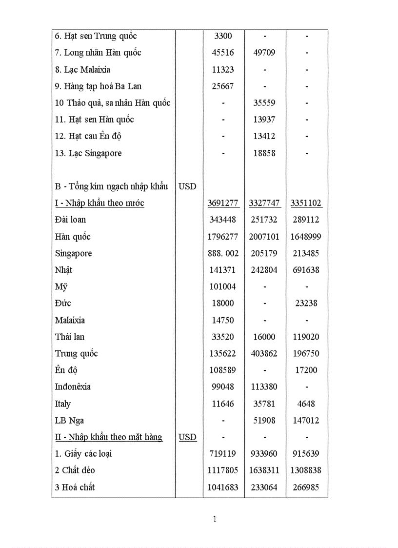 image for page Báo cáo thực tập tổng hợp của Cty PACKEXPORT 31 Hàng Thùng