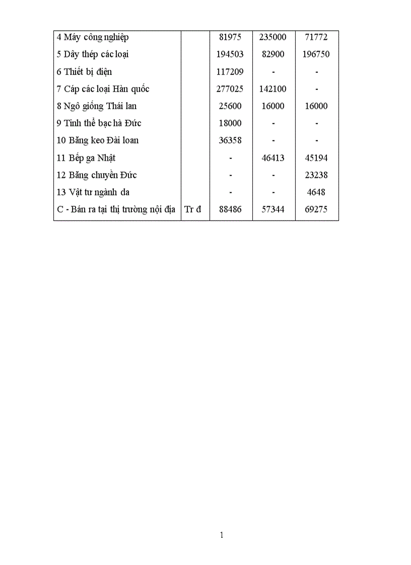 image for page Báo cáo thực tập tổng hợp của Cty PACKEXPORT 31 Hàng Thùng