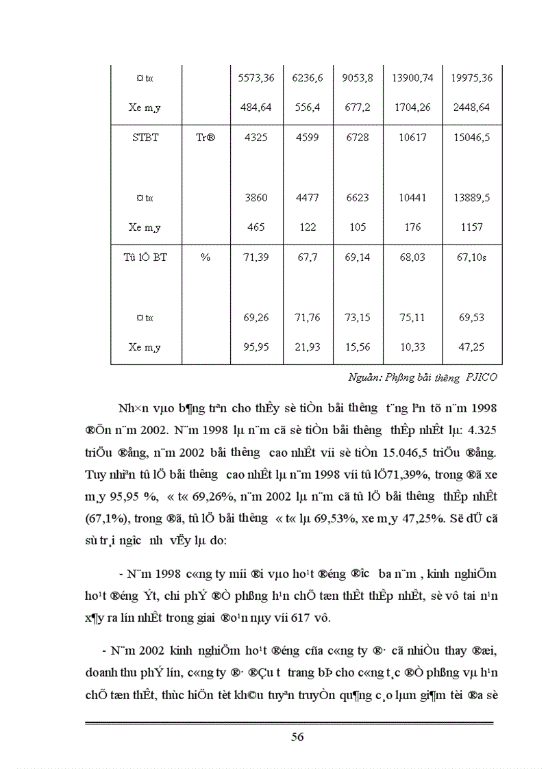 image for page Nghiệp vụ bảo hiểm trách nhiệm dân sự của chủ xe cơ giới đối với người thứ ba Kiến nghị nhằm thực hiện tốt nghiệp vụ theo nghị định 15 2003 NĐ CP của Chính phủ tại PJICO giai đoạn 1998 2002 1