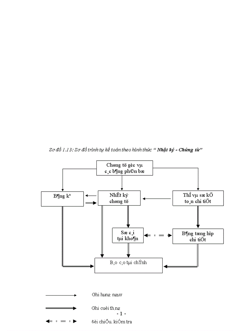 image for page Tổ chức hạch toán về tiêu thụ và xác định kết quả kinh doanh tại Công ty Du lịch Thanh niên Quảng Ninh 1