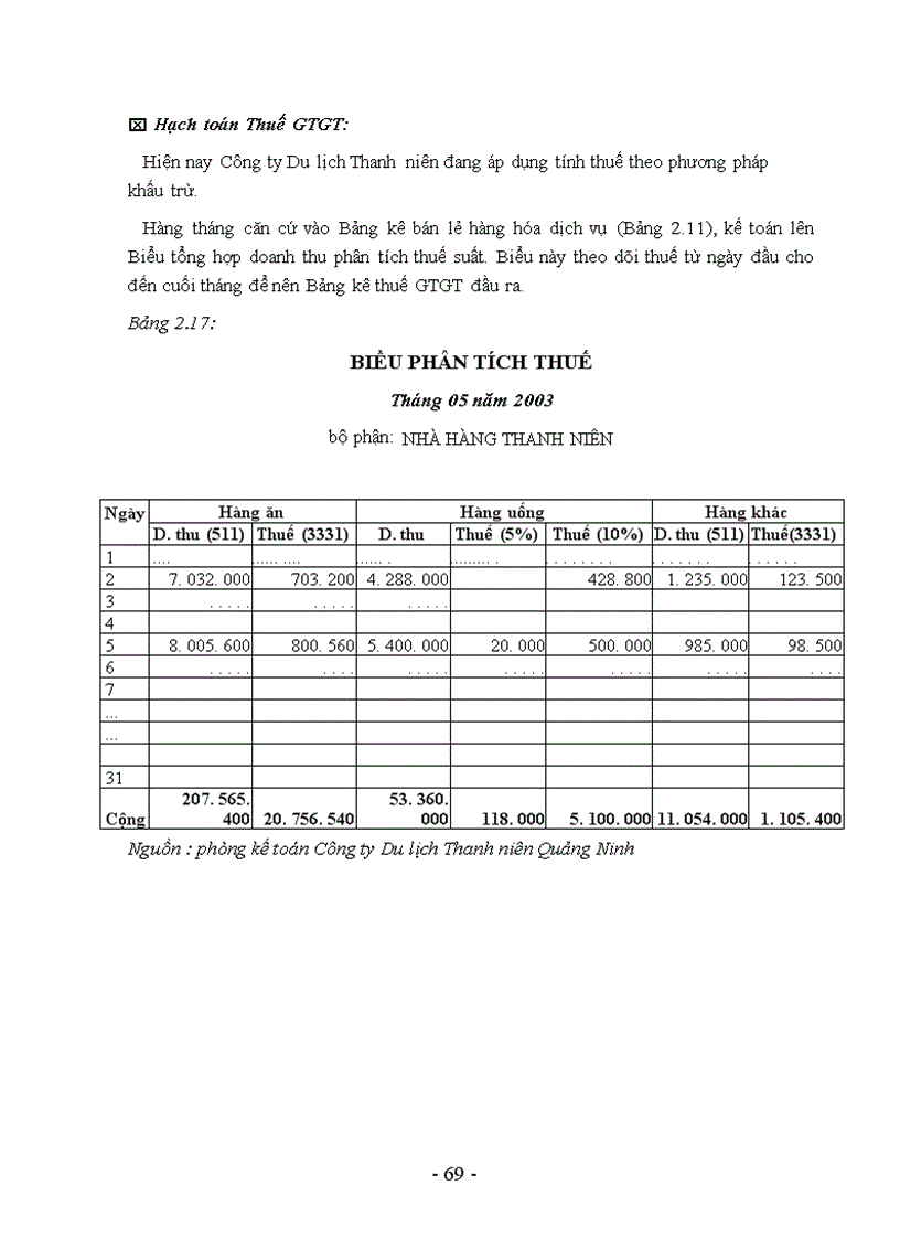 image for page Tổ chức hạch toán về tiêu thụ và xác định kết quả kinh doanh tại Công ty Du lịch Thanh niên Quảng Ninh 1