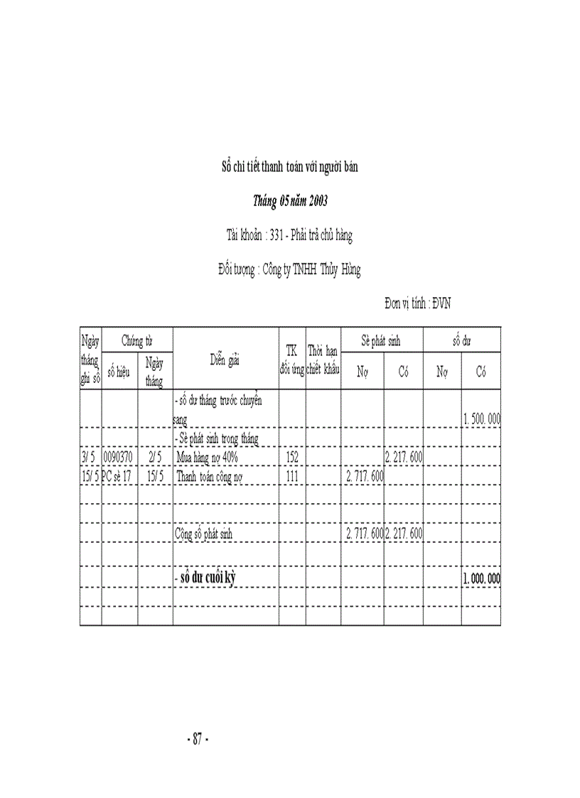 image for page Tổ chức hạch toán về tiêu thụ và xác định kết quả kinh doanh tại Công ty Du lịch Thanh niên Quảng Ninh 1
