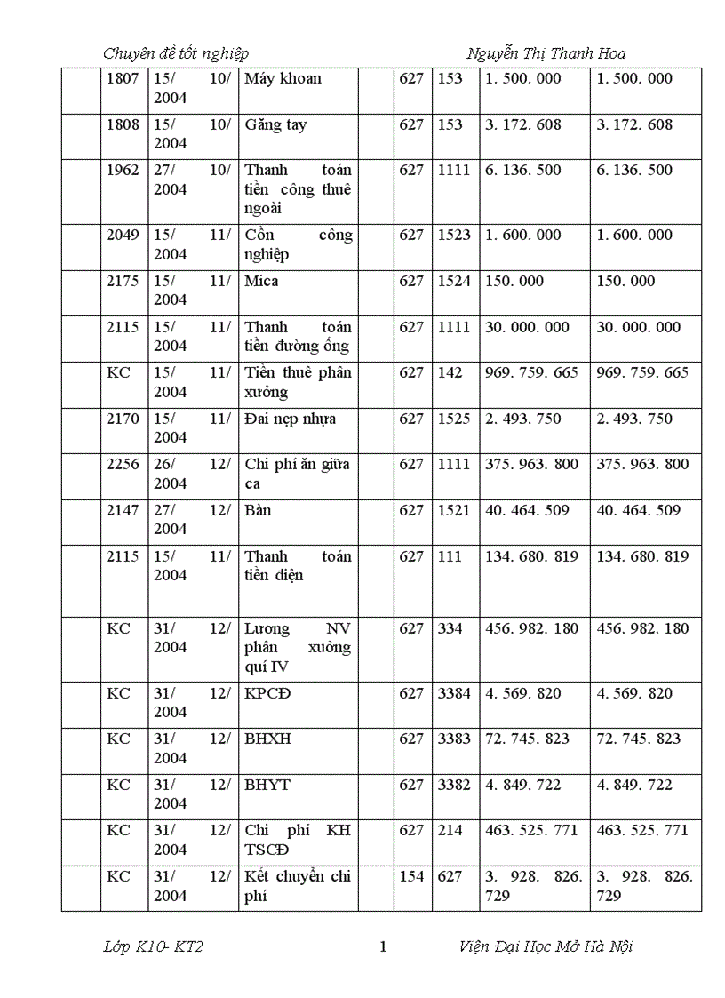 image for page Kế toán tập hợp chi phí sản xuất và tính giá thành sản phẩm tại Xí nghiệp May Xuất khẩu Thanh Trì 1