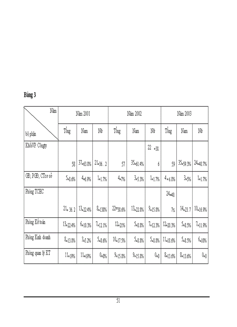image for page Phát triển nguồn nhân lực trong ngành ngân hàng