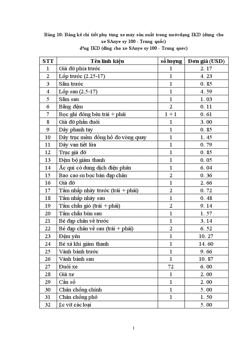 image for page Biện pháp nâng cao chất lượng sản phẩm của dây chuyền lắp ráp xe máy dạng IKD ở công ty điện máy và xe đạp xe máy 1