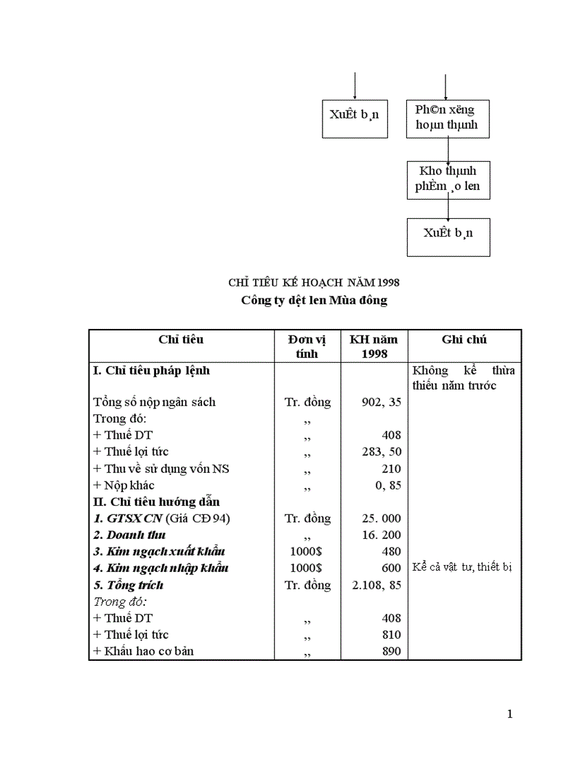 image for page Thực trạng hoạt động bán hàng của công ty dệt len mùa đông