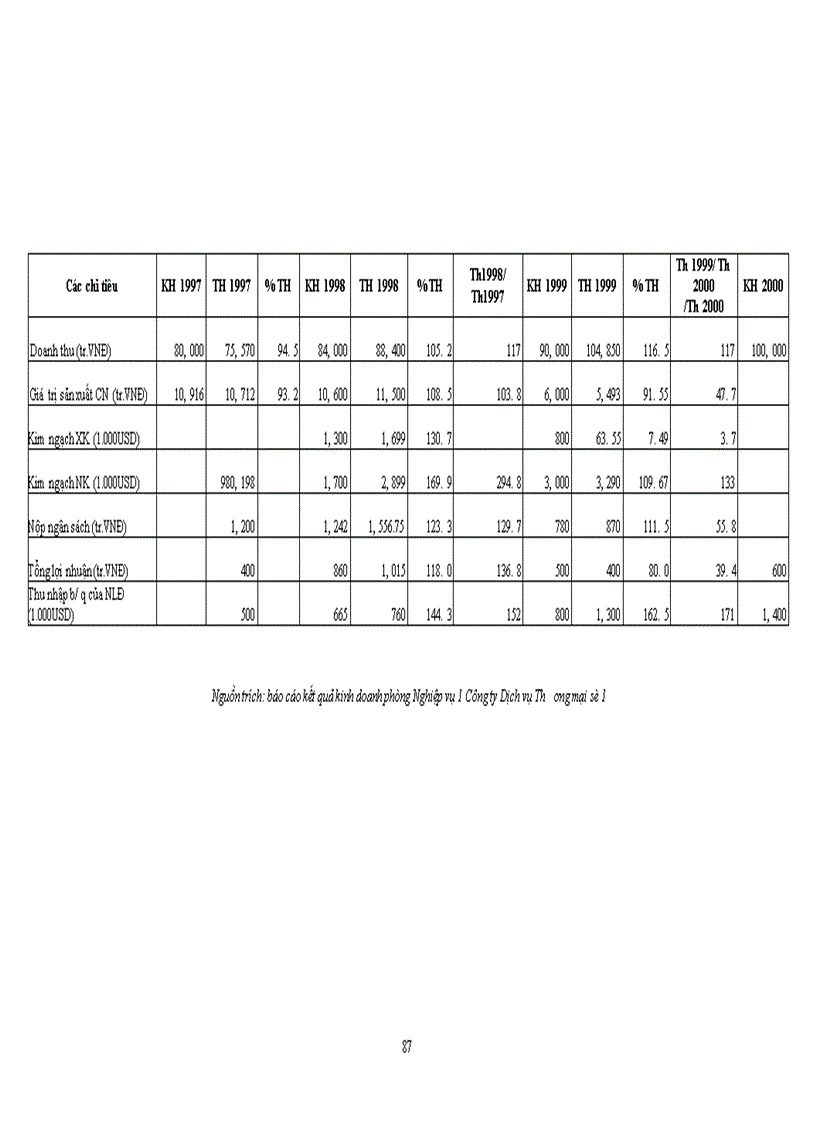 image for page Thực trạng và một số giải pháp hoàn thiện chính sách Marketing mix ở Công ty Dịch vụ Thương mại số I