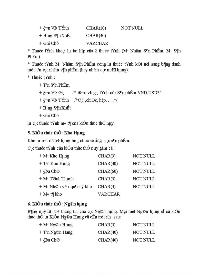 image for page Tổ chức dữ liệu của chương trình trên Access