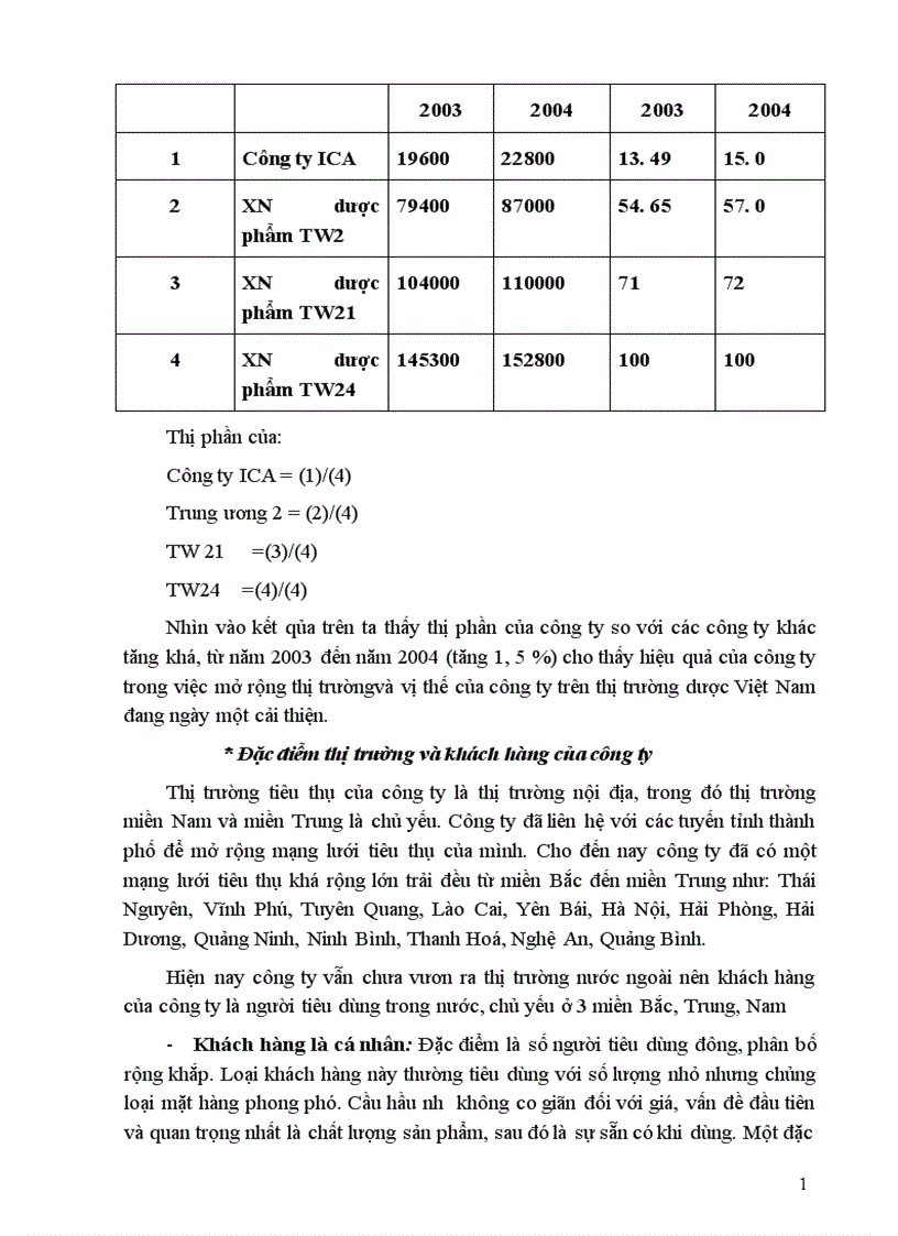 image for page Một số biện pháp Marketing mix nhằm mở rộng thị trường của công ty ICA Phacmarceuticals chi nhánh Hà Nội 1