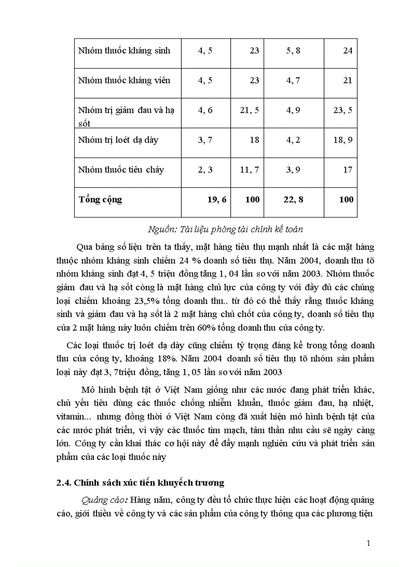 image for page Một số biện pháp Marketing mix nhằm mở rộng thị trường của công ty ICA Phacmarceuticals chi nhánh Hà Nội 1