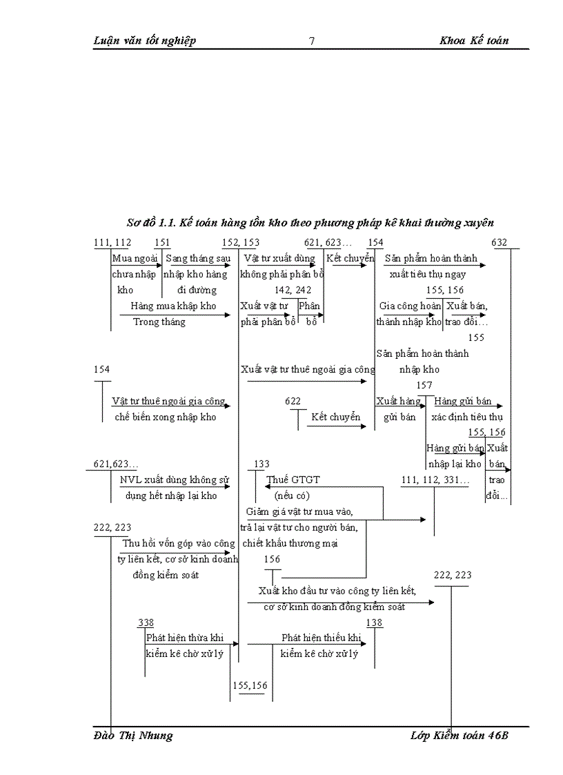 image for page Hoàn thiện kiểm toán chu trình hàng tồn kho trong kiểm toán báo cáo tài chính do Công ty Kiểm toán và Tư vấn Tài chính ACAGroup thực hiện 1
