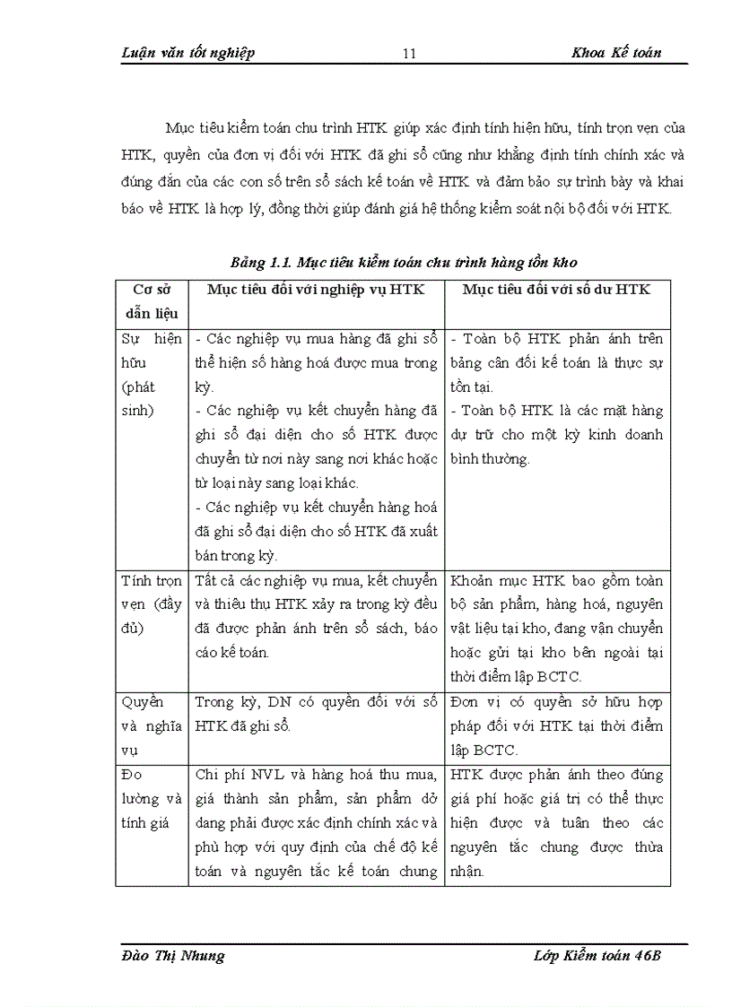 image for page Hoàn thiện kiểm toán chu trình hàng tồn kho trong kiểm toán báo cáo tài chính do Công ty Kiểm toán và Tư vấn Tài chính ACAGroup thực hiện 1