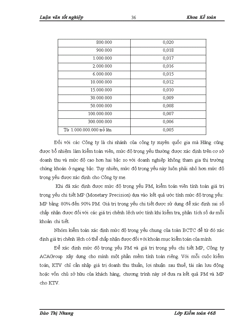 image for page Hoàn thiện kiểm toán chu trình hàng tồn kho trong kiểm toán báo cáo tài chính do Công ty Kiểm toán và Tư vấn Tài chính ACAGroup thực hiện 1