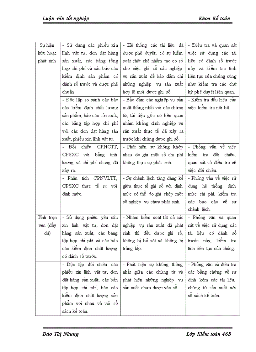 image for page Hoàn thiện kiểm toán chu trình hàng tồn kho trong kiểm toán báo cáo tài chính do Công ty Kiểm toán và Tư vấn Tài chính ACAGroup thực hiện 1