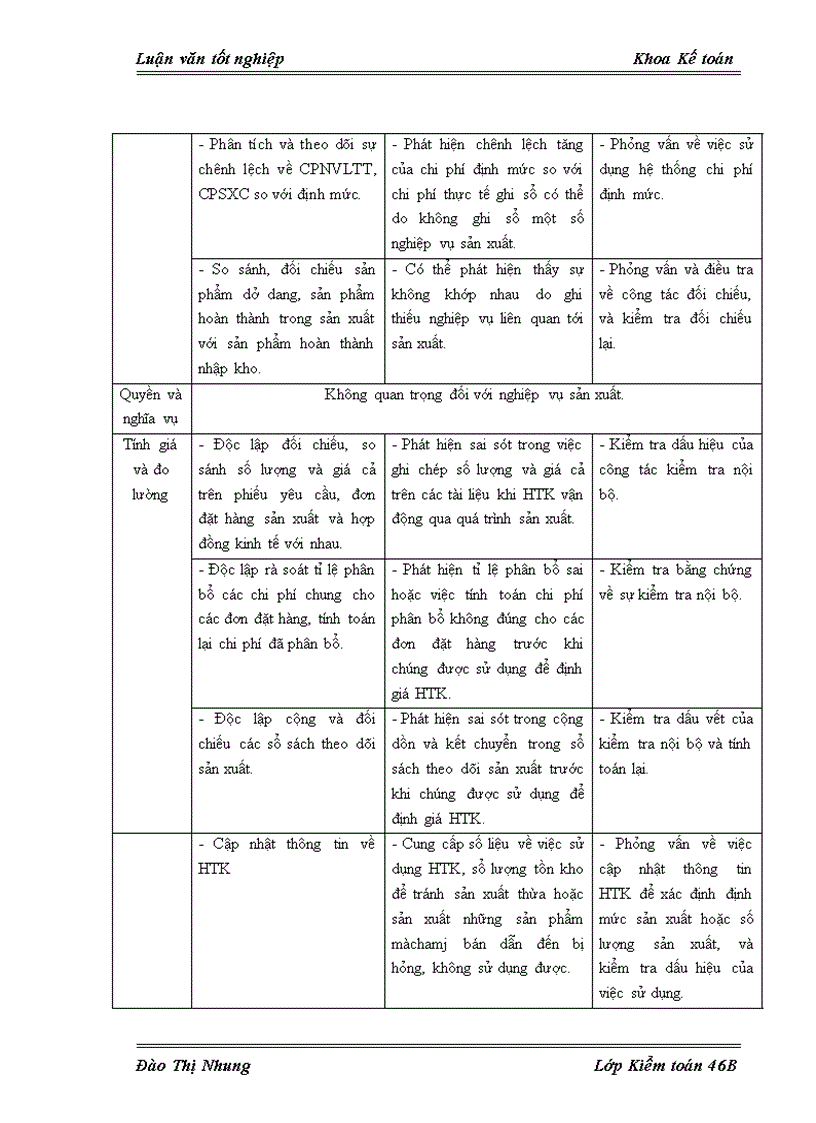 image for page Hoàn thiện kiểm toán chu trình hàng tồn kho trong kiểm toán báo cáo tài chính do Công ty Kiểm toán và Tư vấn Tài chính ACAGroup thực hiện 1