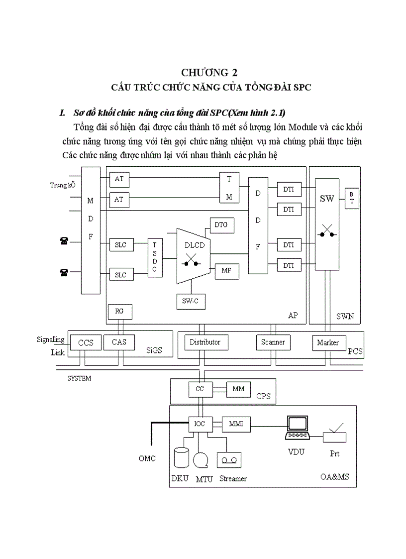 image for page Tổng quan về đơn vị đấu nối thuê bao CNS