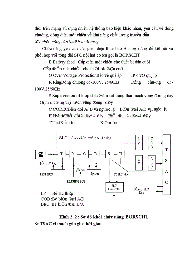image for page Tổng quan về đơn vị đấu nối thuê bao CNS