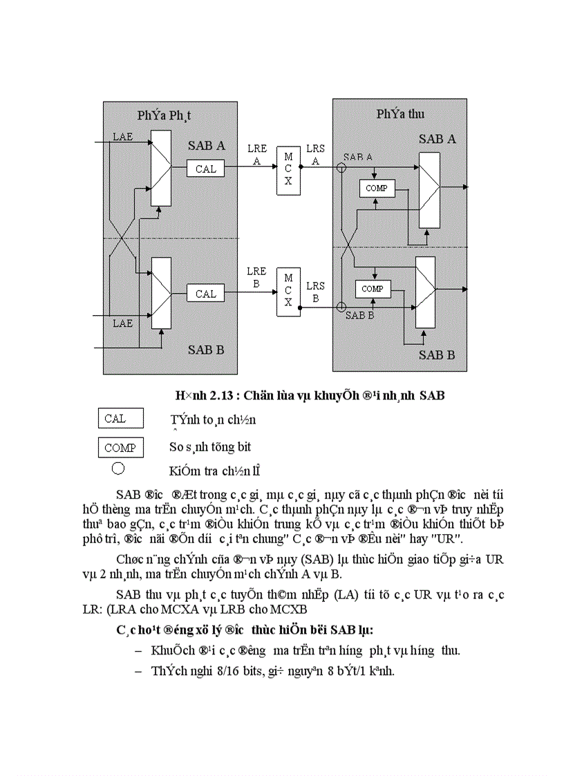 image for page Tổng quan về đơn vị đấu nối thuê bao CNS