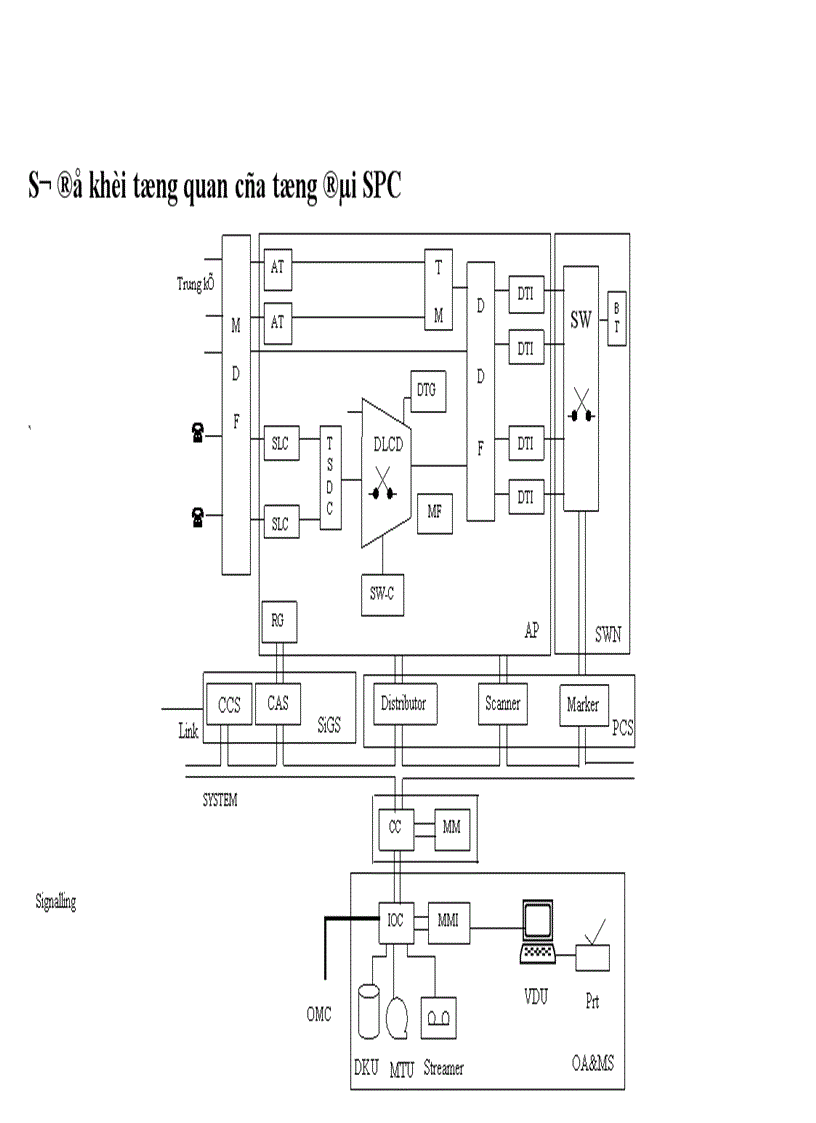 image for page Tổng quan về đơn vị đấu nối thuê bao CNS