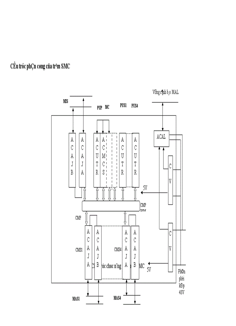 image for page Tổng quan về đơn vị đấu nối thuê bao CNS