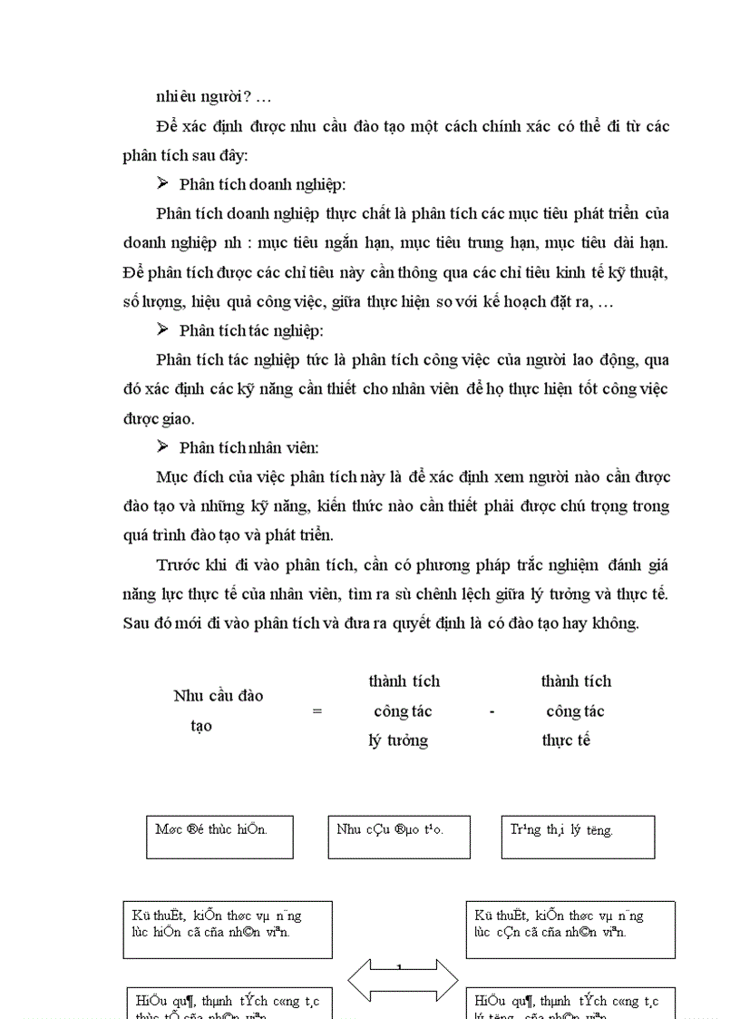 image for page Một số giải pháp nhằm nâng cao hiệu quả công tác đào tạo nguồn nhân lực tại Nhà xuất bản Giáo dục Hà Nội 1