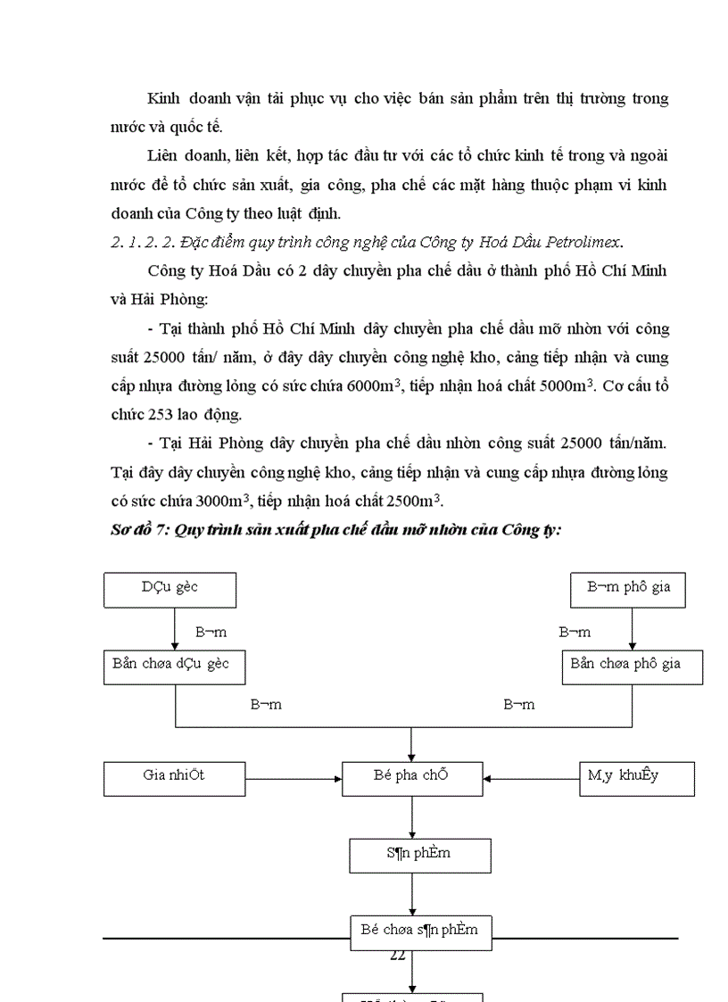 image for page Kế toán bán hàng và xác định kết quả bán hàng ở Công ty Hoá Dầu Petrolimex 1