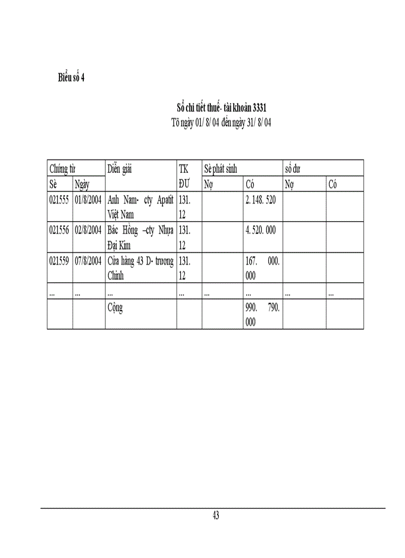 image for page Kế toán bán hàng và xác định kết quả bán hàng ở Công ty Hoá Dầu Petrolimex 1