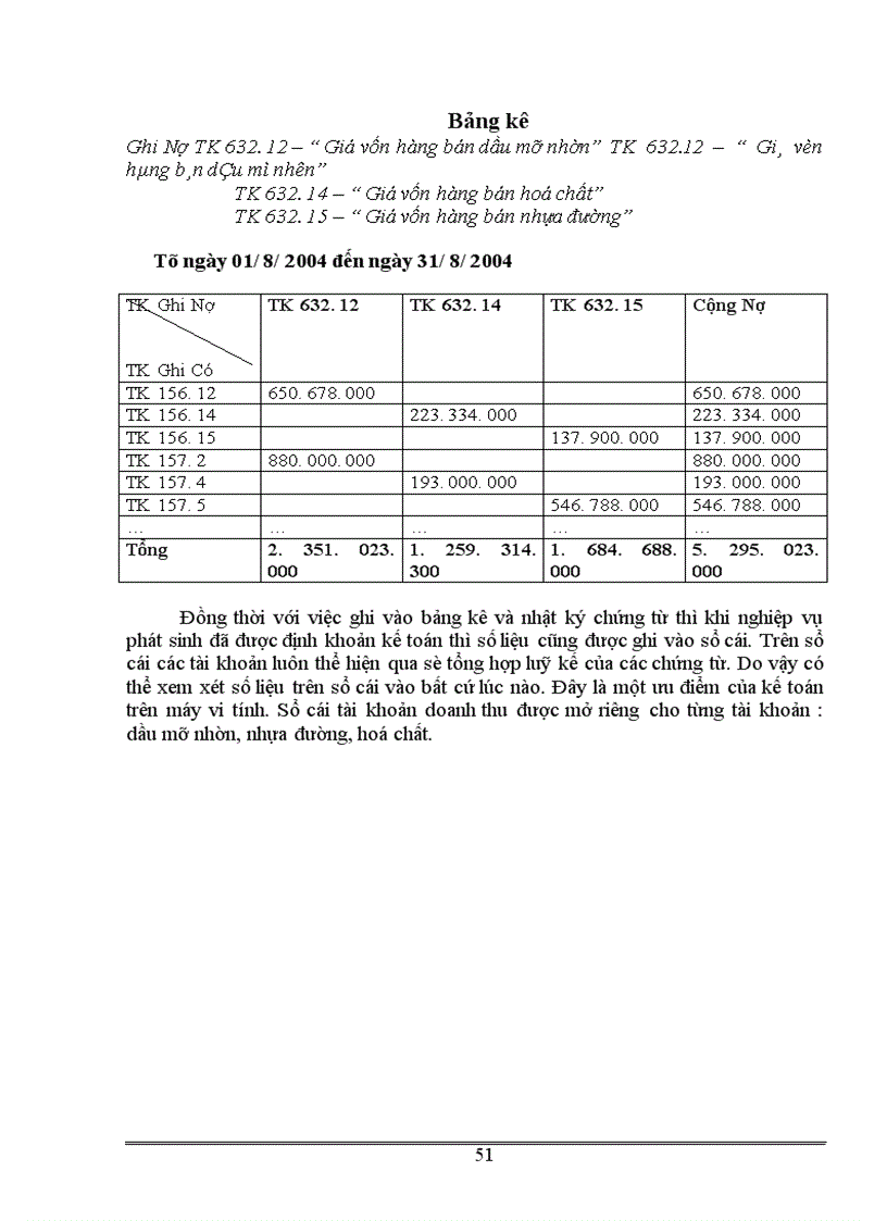 image for page Kế toán bán hàng và xác định kết quả bán hàng ở Công ty Hoá Dầu Petrolimex 1