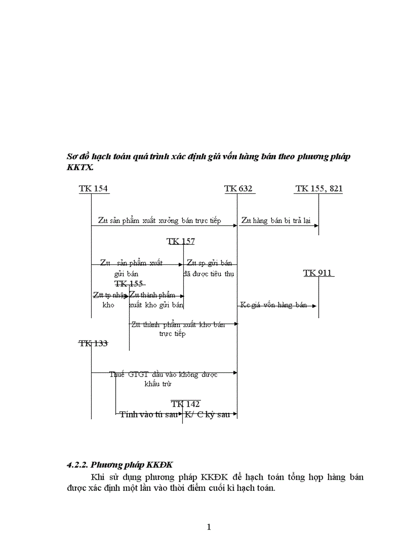 image for page Hoàn thiện hạch toán tiêu thụ và xác định kết quả tiêu thụ tại Công ty điện tử viễn thông quân đôị 1