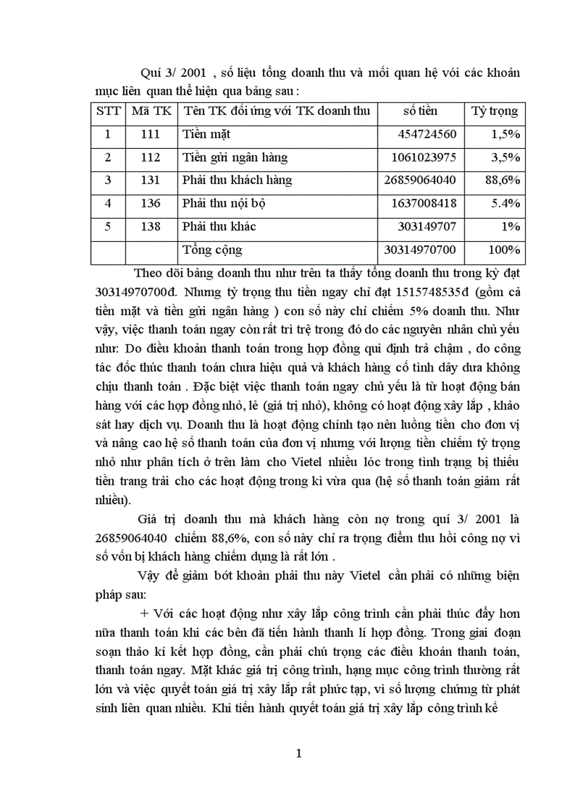 image for page Hoàn thiện hạch toán tiêu thụ và xác định kết quả tiêu thụ tại Công ty điện tử viễn thông quân đôị 1