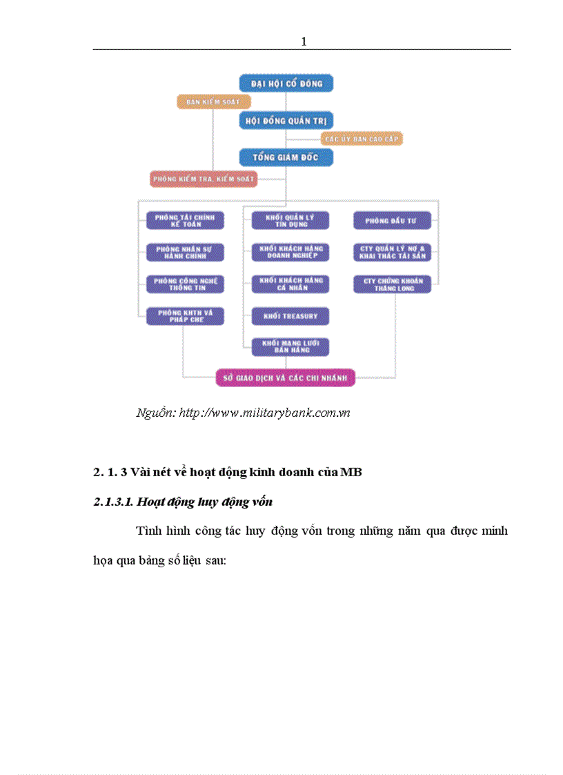 image for page Mở rộng cho vay đối với doanh nghiệp ngoài quốc doanh tại NHTM cổ phần Quân đội 1