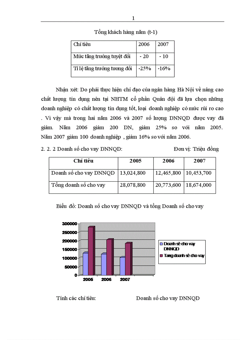 image for page Mở rộng cho vay đối với doanh nghiệp ngoài quốc doanh tại NHTM cổ phần Quân đội 1