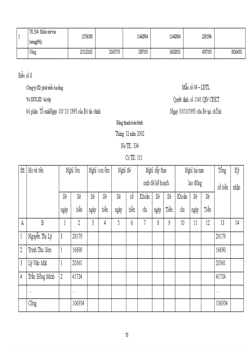 image for page Hoàn thiện về công tác quản lý lao động tại công ty XD phát triển hạ tầng và SXVLXD Hà Tây 1