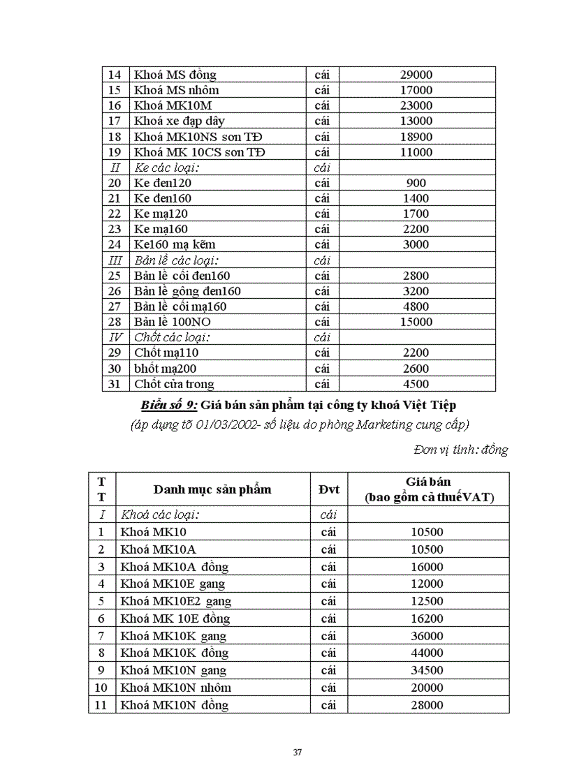 image for page Một số giải pháp để nâng cao khả năng cạnh tranh trong tiêu thụ sản phẩm của công ty khoá Minh Khai 1