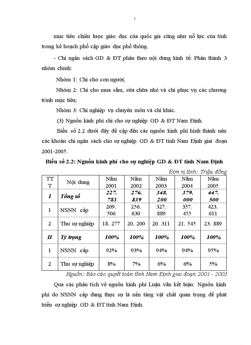 image for page Hoàn thiện công tác quản lý chi NSNN cho sự nghiệp GD ĐT tỉnh Nam Định