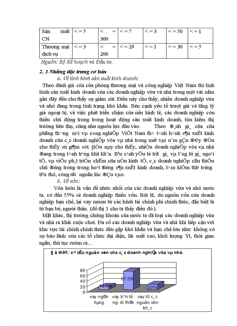 image for page Một số ý kiến về thực trạng và giải pháp phát triển các doanh nghiệp vừa và nhỏ ở việt nam trong thời kỳ công nghiệp hoá hiện đại hoá đất nước