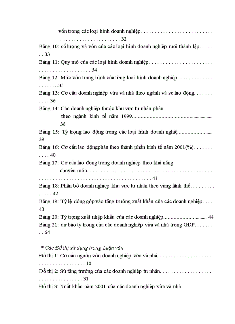 image for page Một số ý kiến về thực trạng và giải pháp phát triển các doanh nghiệp vừa và nhỏ ở việt nam trong thời kỳ công nghiệp hoá hiện đại hoá đất nước