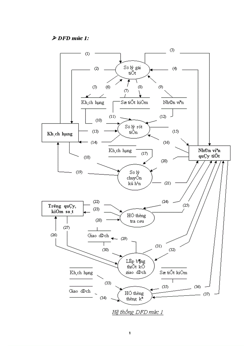 image for page Thiết kế hệ thống quản lý tiền gửi tiết kiệm cho ngân NHNo PTNT Việt Nam chi nhánh huyện Thanh Trì