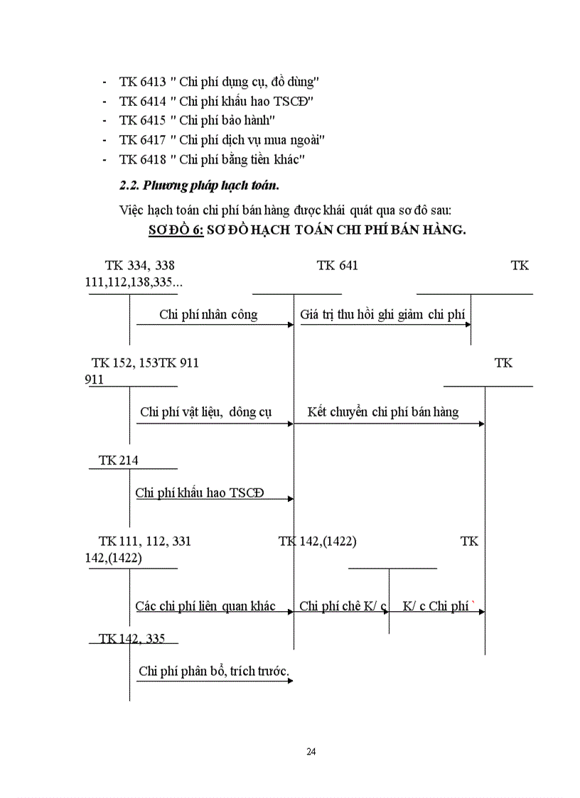 image for page Hoàn thiện hạch toán chi phí doanh thu và xác định kết quả hoạt động dịch vụ tại Công ty Du lịch Việt Nam Hà Nội 1