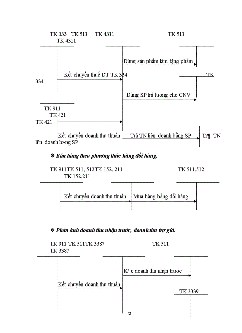 image for page Hoàn thiện hạch toán chi phí doanh thu và xác định kết quả hoạt động dịch vụ tại Công ty Du lịch Việt Nam Hà Nội 1