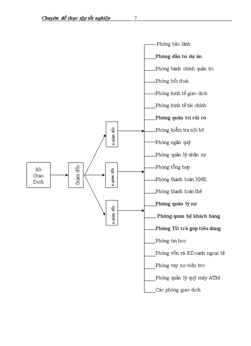 image for page Thực trạng công tác thẩm định khả năng trả nợ của khách hàng vay vốn trung và dài hạn tại sở giao dịch ngân hàng ngoại thương Việt Nam 1