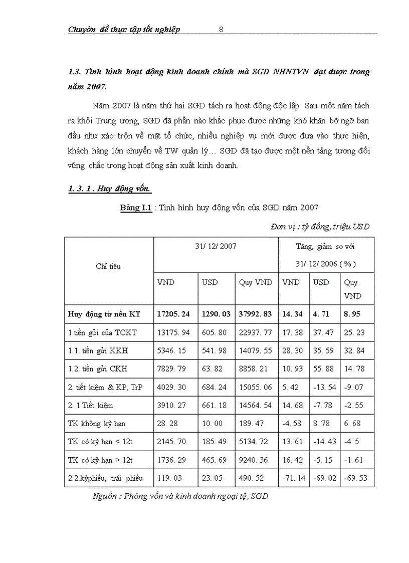 image for page Thực trạng công tác thẩm định khả năng trả nợ của khách hàng vay vốn trung và dài hạn tại sở giao dịch ngân hàng ngoại thương Việt Nam 1