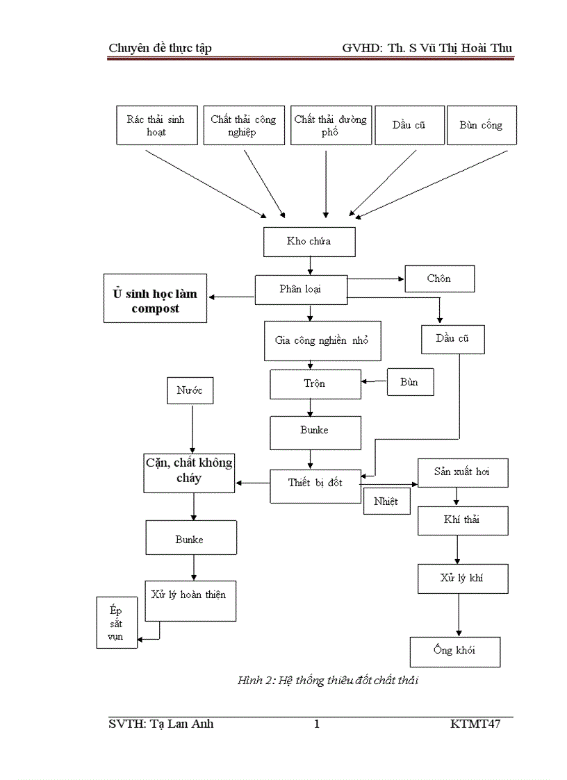image for page Thực trạng và các giải pháp nâng cao hiệu quả công tác thu gom vận chuyển và xử lý chất thải rắn trên địa bàn quận Hoàng Mai Hà Nội