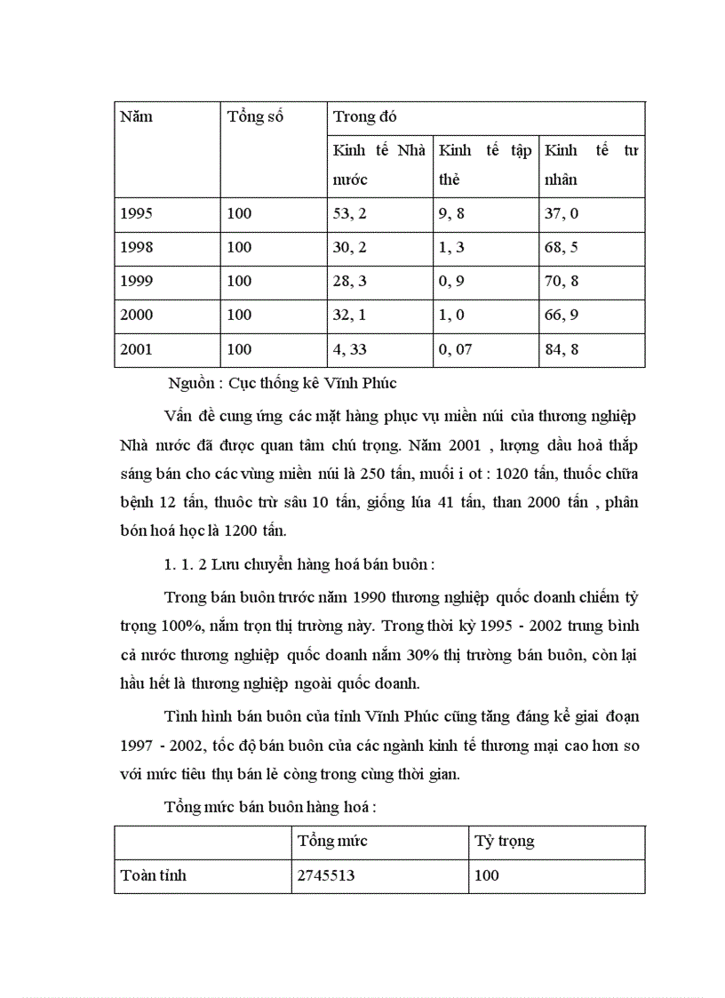 image for page Một số giải pháp phát triển thị trường hàng hoá của tỉnh Vĩnh Phúc đến năm 2010 1