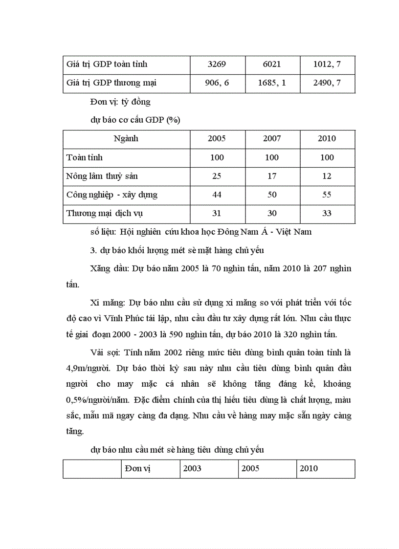 image for page Một số giải pháp phát triển thị trường hàng hoá của tỉnh Vĩnh Phúc đến năm 2010 1
