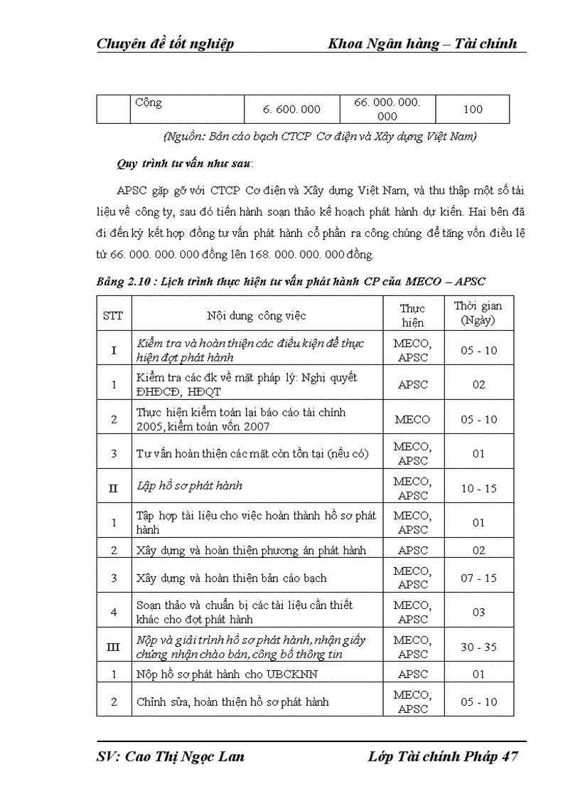 image for page Hoàn thiện hoạt động tư vấn tài chính doanh nghiệp tại Công ty Cổ phần Chứng khoán Alpha 1