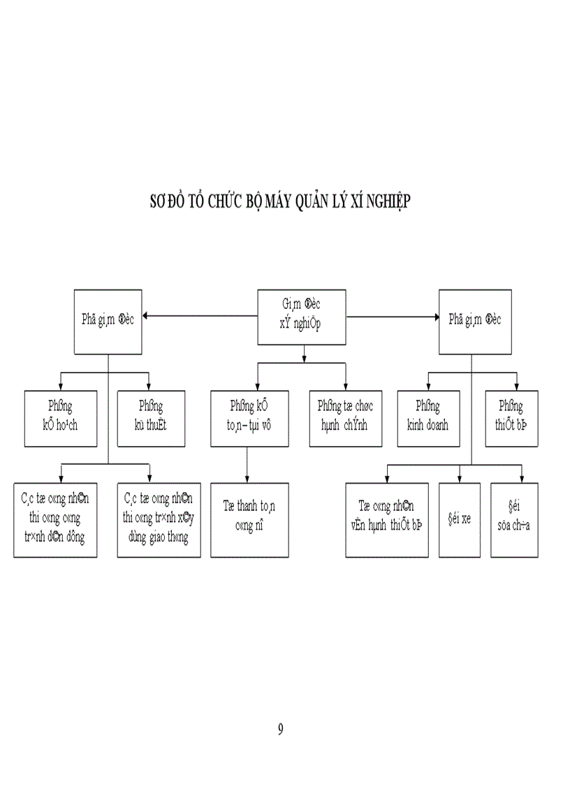 image for page Phân tích tình hình quản lý sử dụng vốn lưu động và đề xuất một số biện pháp nhằm nâng cao hiệu quả sử dụng vốn lưu động ở Xí nghiệp xây dựng công trình giao thông 1