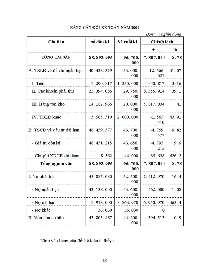 image for page Phân tích tình hình quản lý sử dụng vốn lưu động và đề xuất một số biện pháp nhằm nâng cao hiệu quả sử dụng vốn lưu động ở Xí nghiệp xây dựng công trình giao thông 1